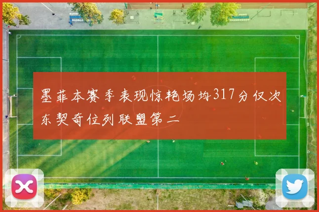 墨菲本赛季表现惊艳场均317分仅次东契奇位列联盟第二